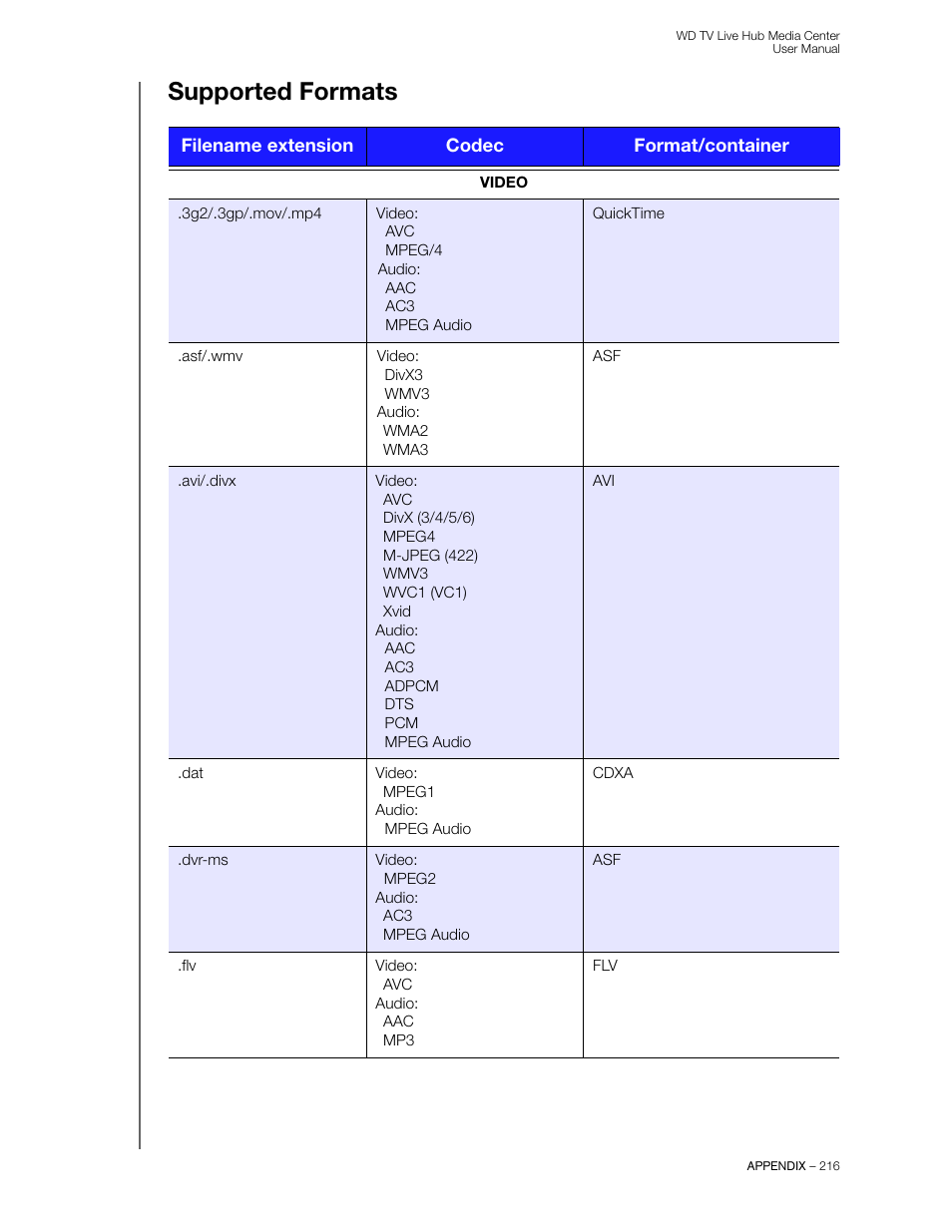 Supported formats | Western Digital WD TV Live Hub Media Center User Manual User Manual | Page 221 / 241