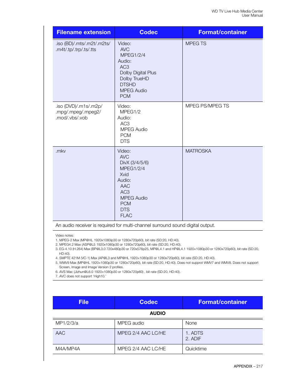 Western Digital WD TV Live Hub Media Center User Manual User Manual | Page 222 / 241