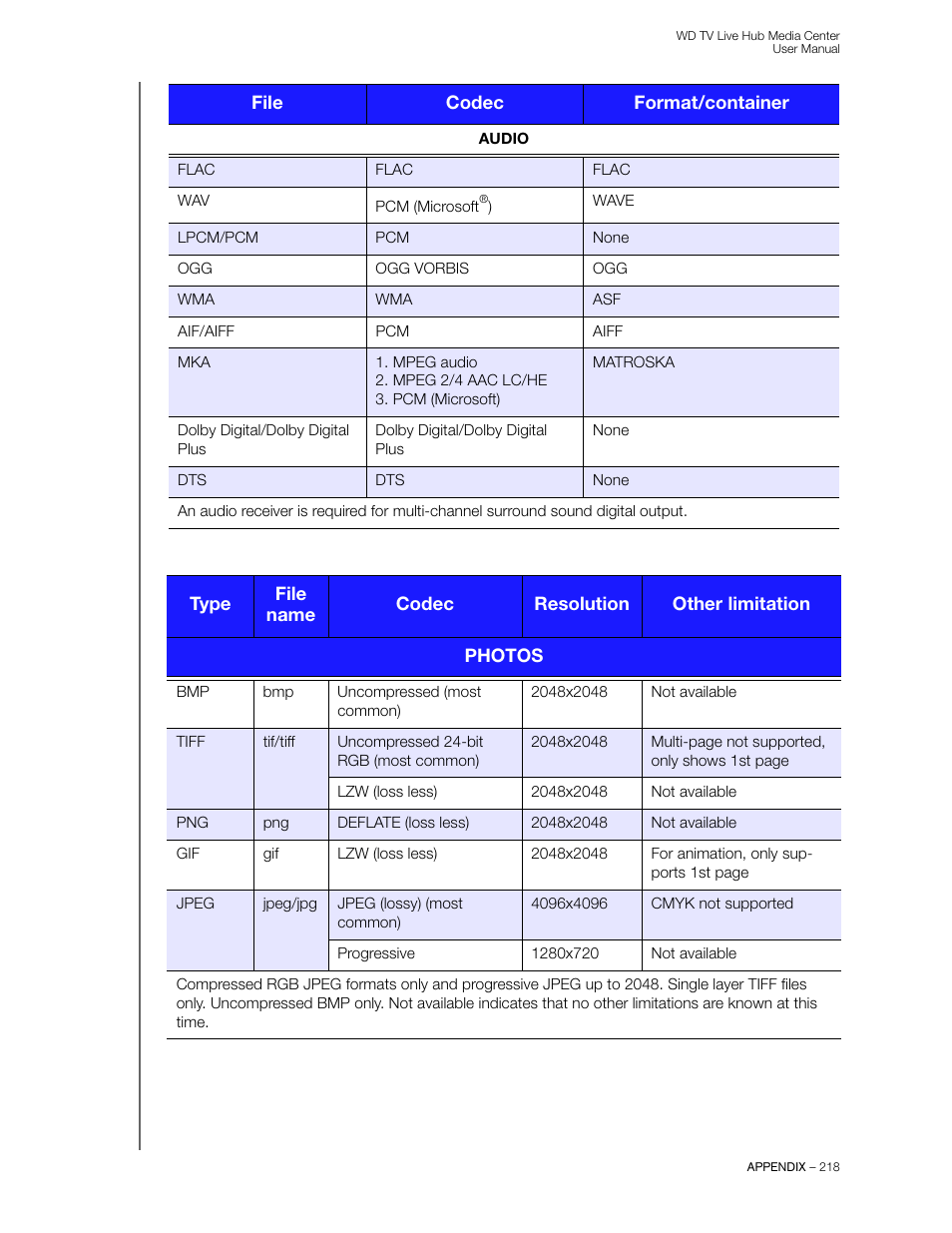 Western Digital WD TV Live Hub Media Center User Manual User Manual | Page 223 / 241