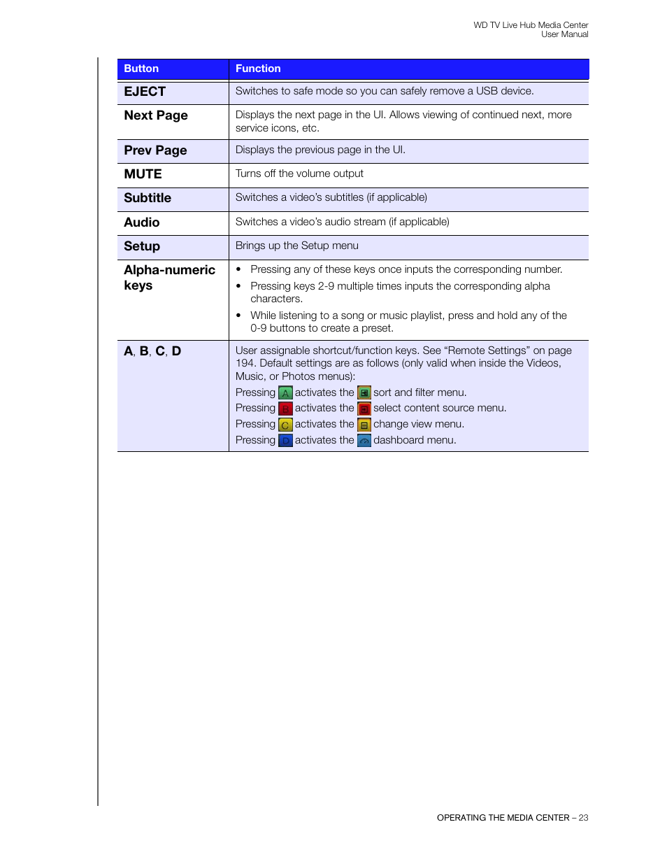 Western Digital WD TV Live Hub Media Center User Manual User Manual | Page 28 / 241