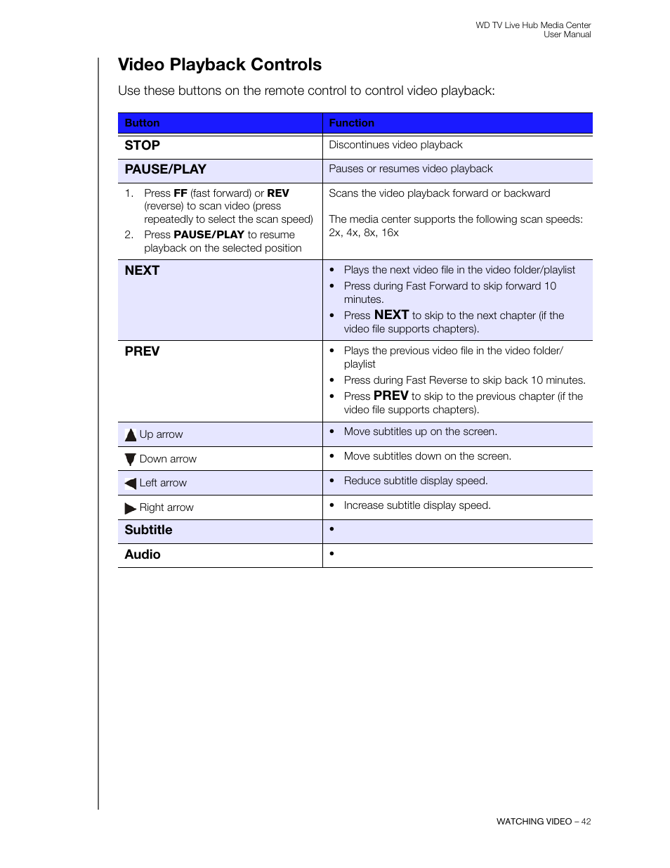 Video playback controls | Western Digital WD TV Live Hub Media Center User Manual User Manual | Page 47 / 241