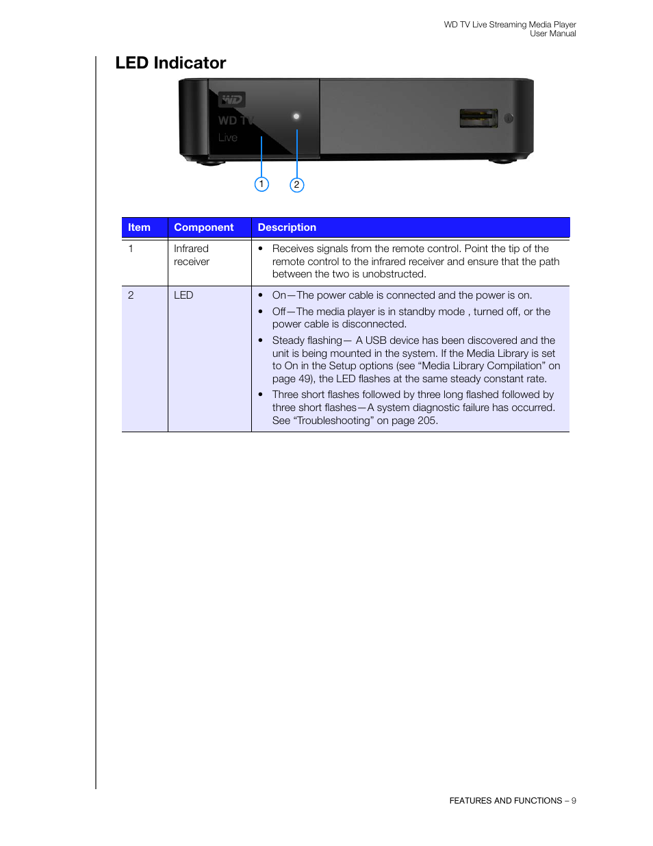 Led indicator | Western Digital WD TV Live Streaming Media Player (Gen 3) User Manual User Manual | Page 14 / 237