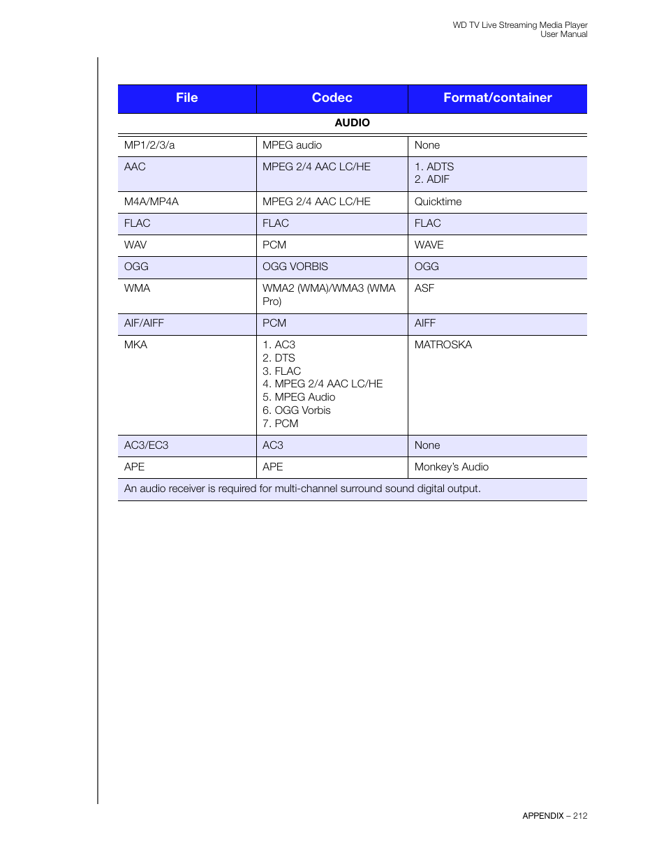 Western Digital WD TV Live Streaming Media Player (Gen 3) User Manual User Manual | Page 217 / 237