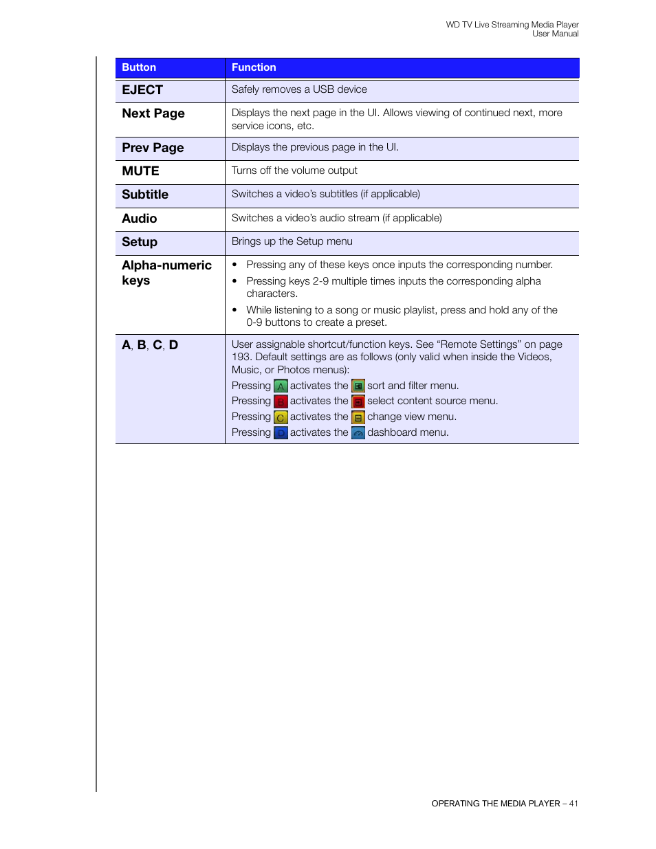 Western Digital WD TV Live Streaming Media Player (Gen 3) User Manual User Manual | Page 46 / 237