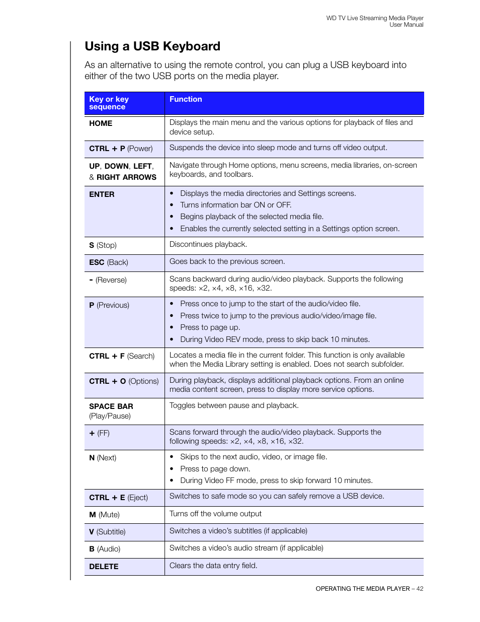 Using a usb keyboard | Western Digital WD TV Live Streaming Media Player (Gen 3) User Manual User Manual | Page 47 / 237