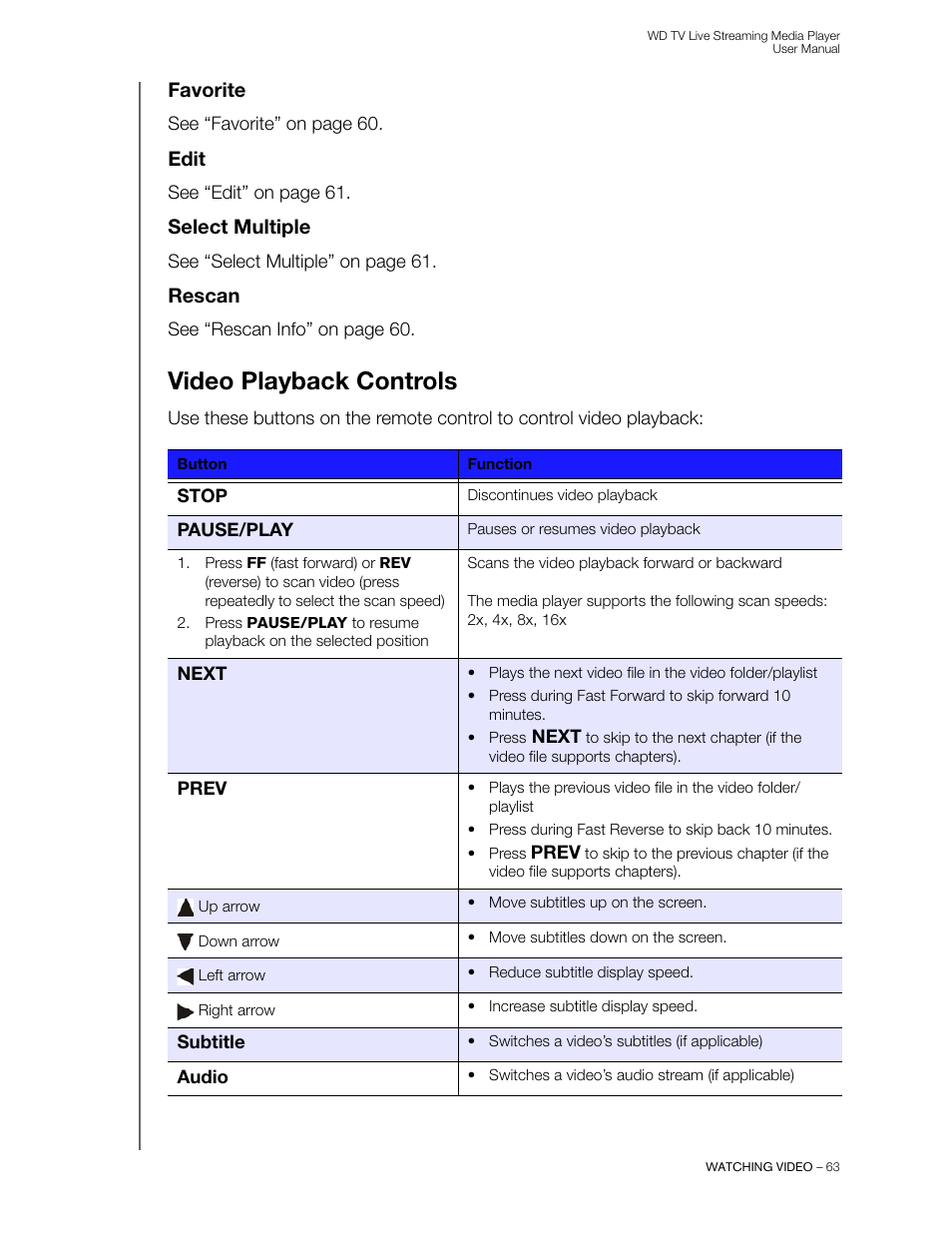 Favorite, Edit, Select multiple | Rescan, Video playback controls | Western Digital WD TV Live Streaming Media Player (Gen 3) User Manual User Manual | Page 68 / 237