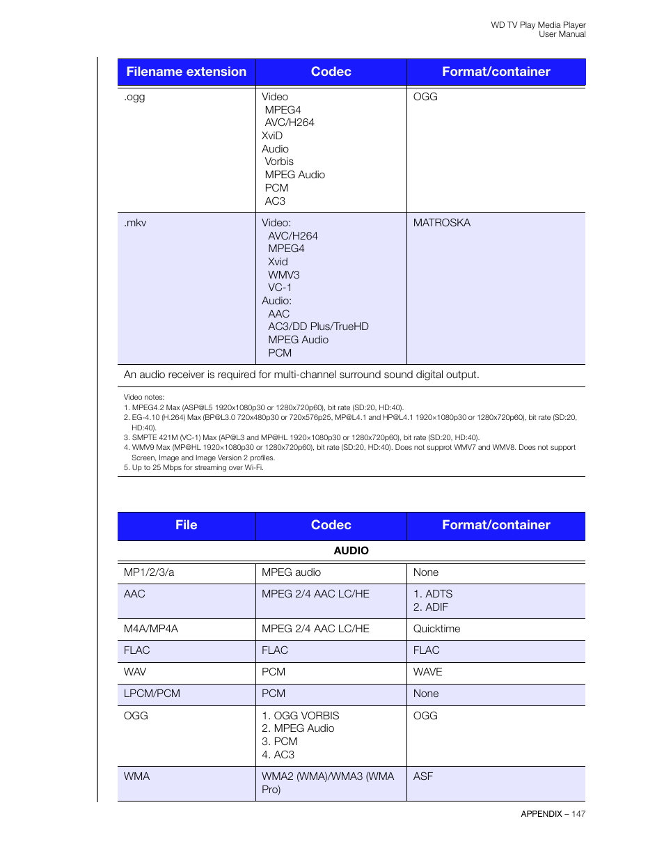 Western Digital WD TV Play Media Player User Manual User Manual | Page 152 / 171