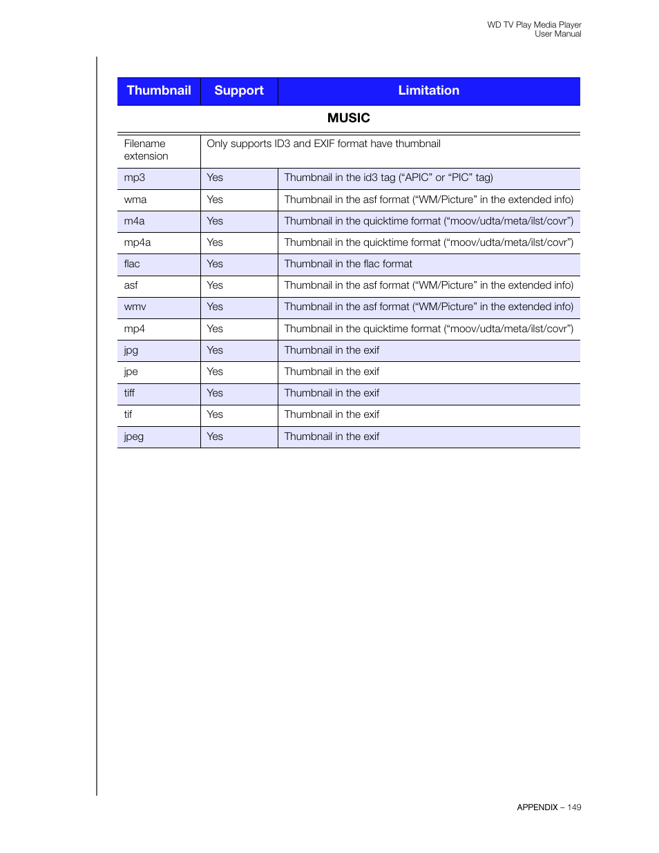 Western Digital WD TV Play Media Player User Manual User Manual | Page 154 / 171