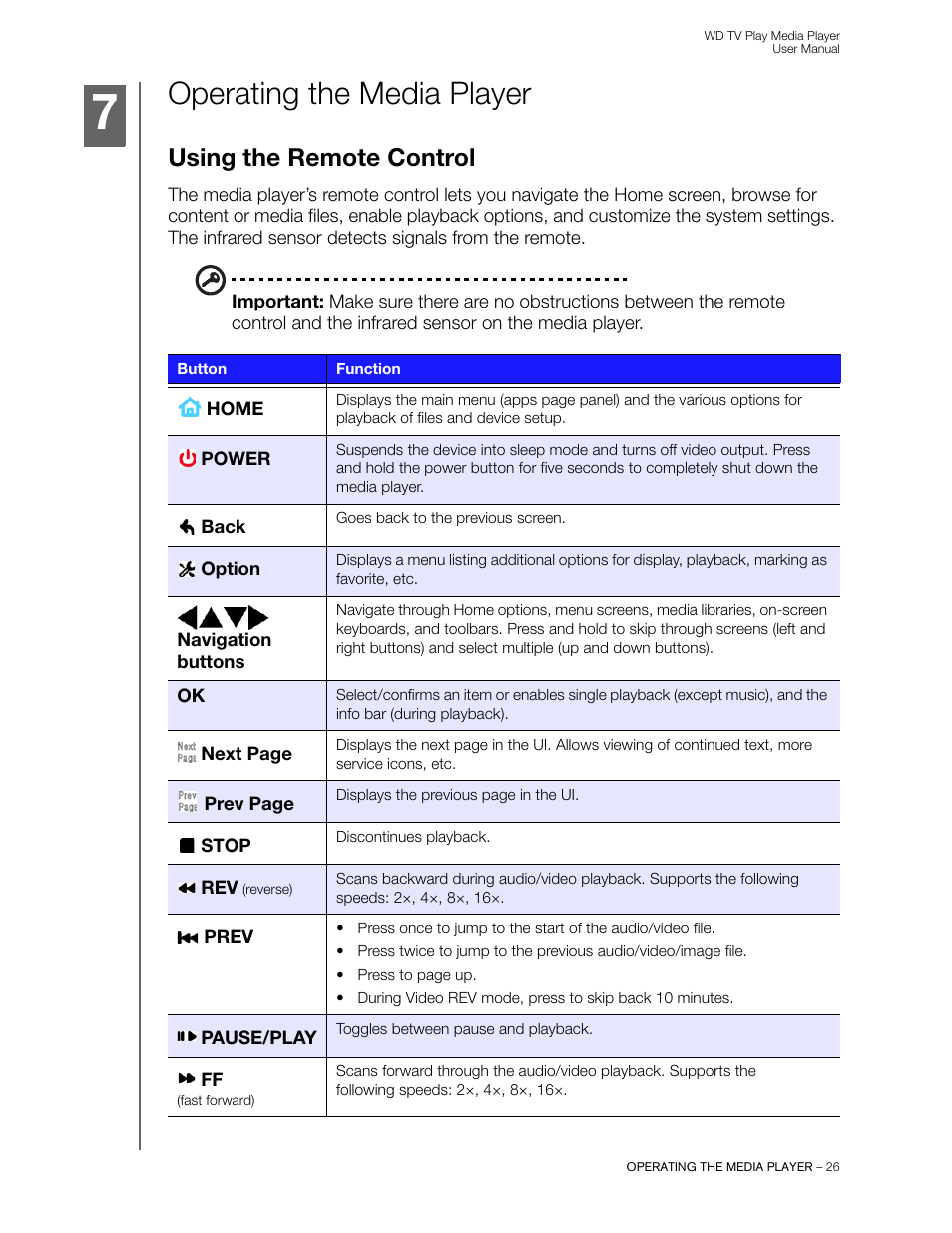 Operating the media player, Using the remote control | Western Digital WD TV Play Media Player User Manual User Manual | Page 31 / 171