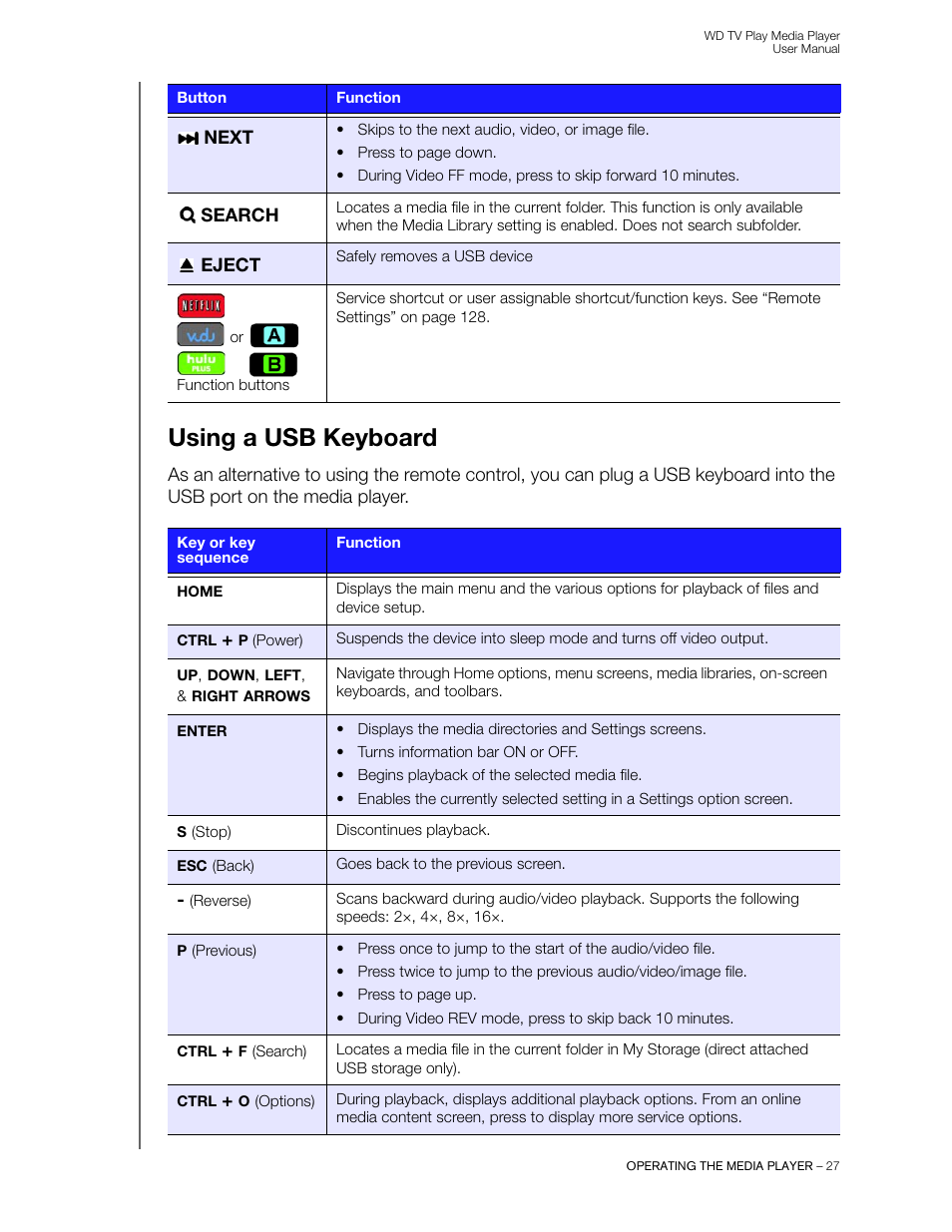 Using a usb keyboard | Western Digital WD TV Play Media Player User Manual User Manual | Page 32 / 171