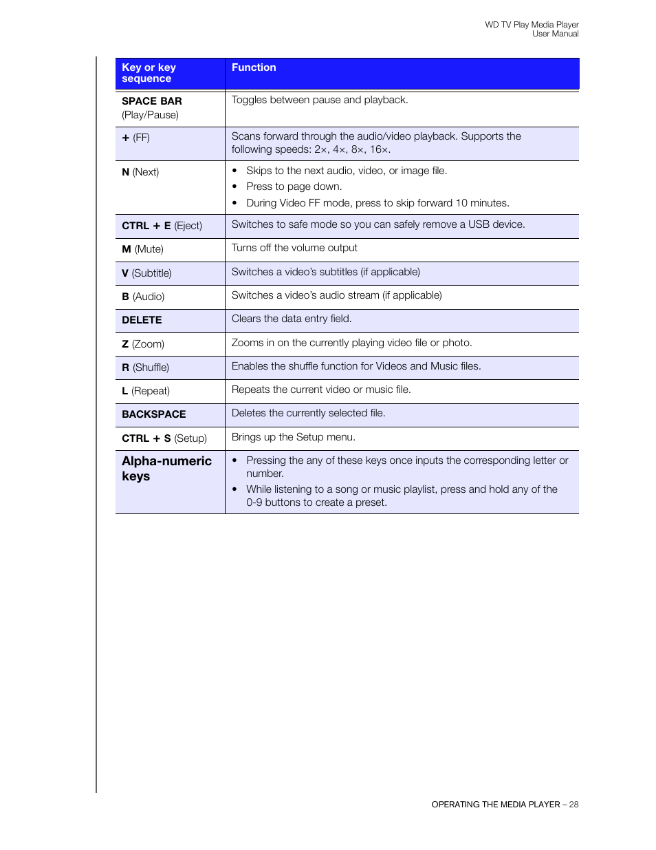Western Digital WD TV Play Media Player User Manual User Manual | Page 33 / 171