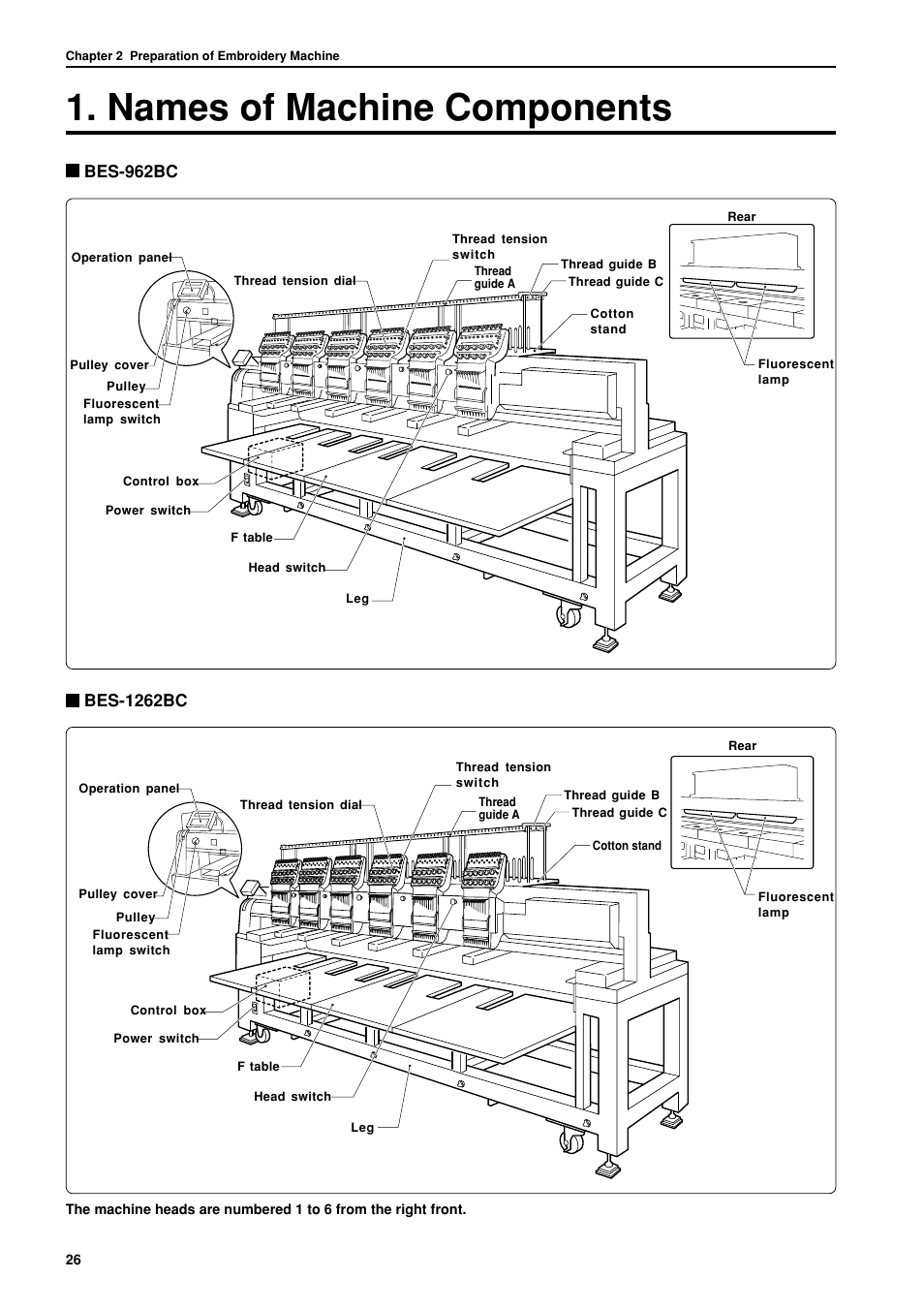 Names of machine components | Brother BES-962BC User Manual | Page 28 / 270