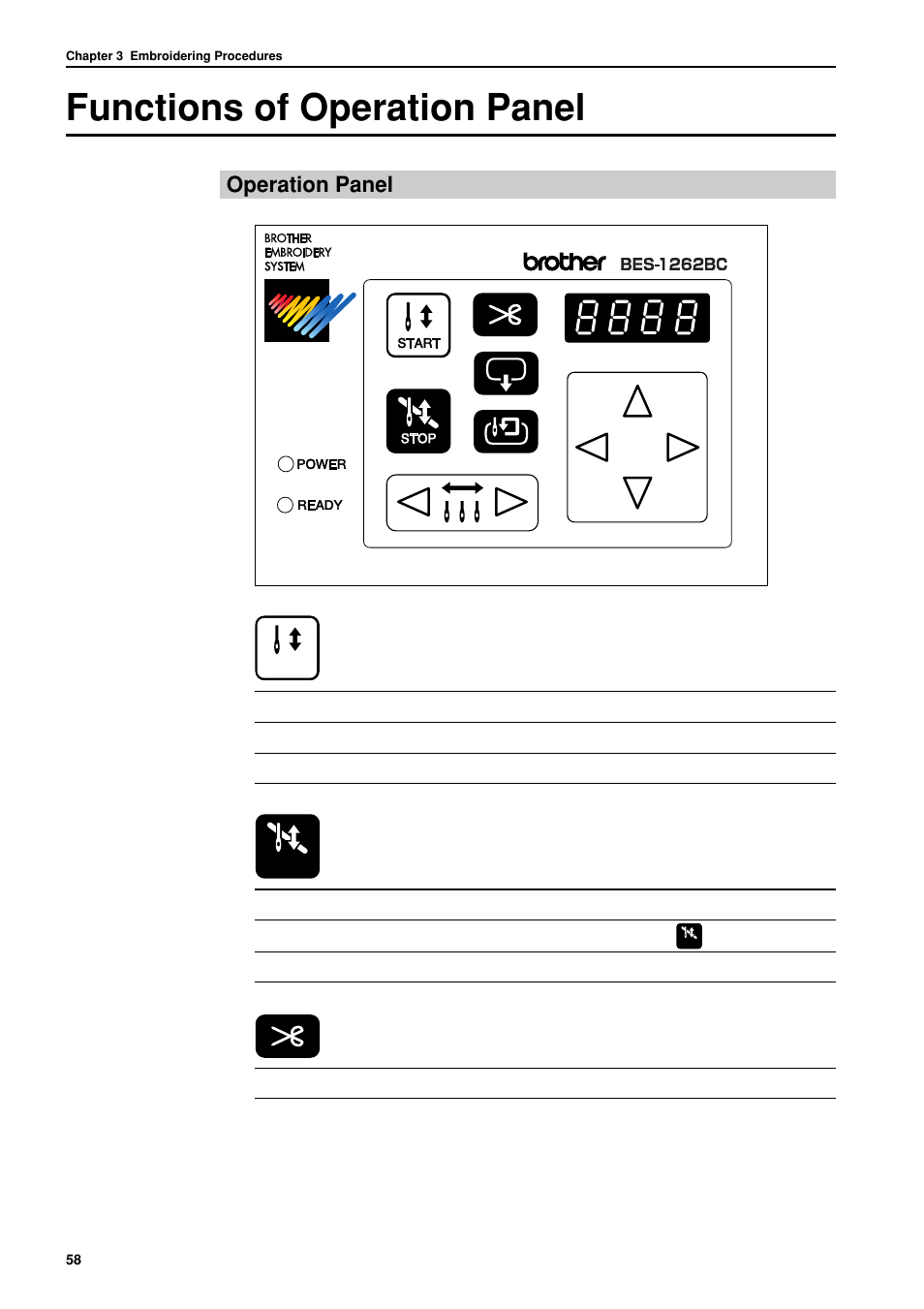 Functions of operation panel, Operation panel | Brother BES-962BC User Manual | Page 60 / 270