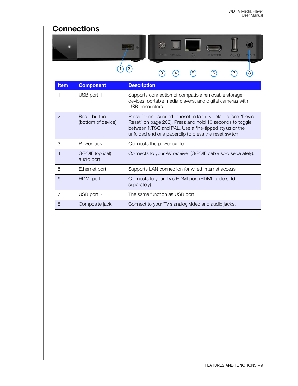 Connections | Western Digital WD TV User Manual User Manual | Page 14 / 244