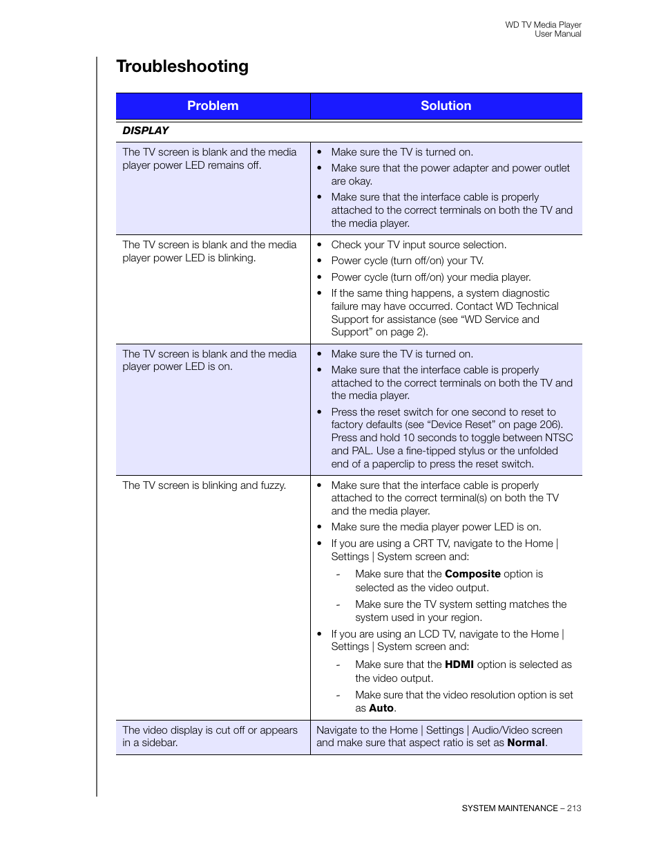 Troubleshooting | Western Digital WD TV User Manual User Manual | Page 218 / 244
