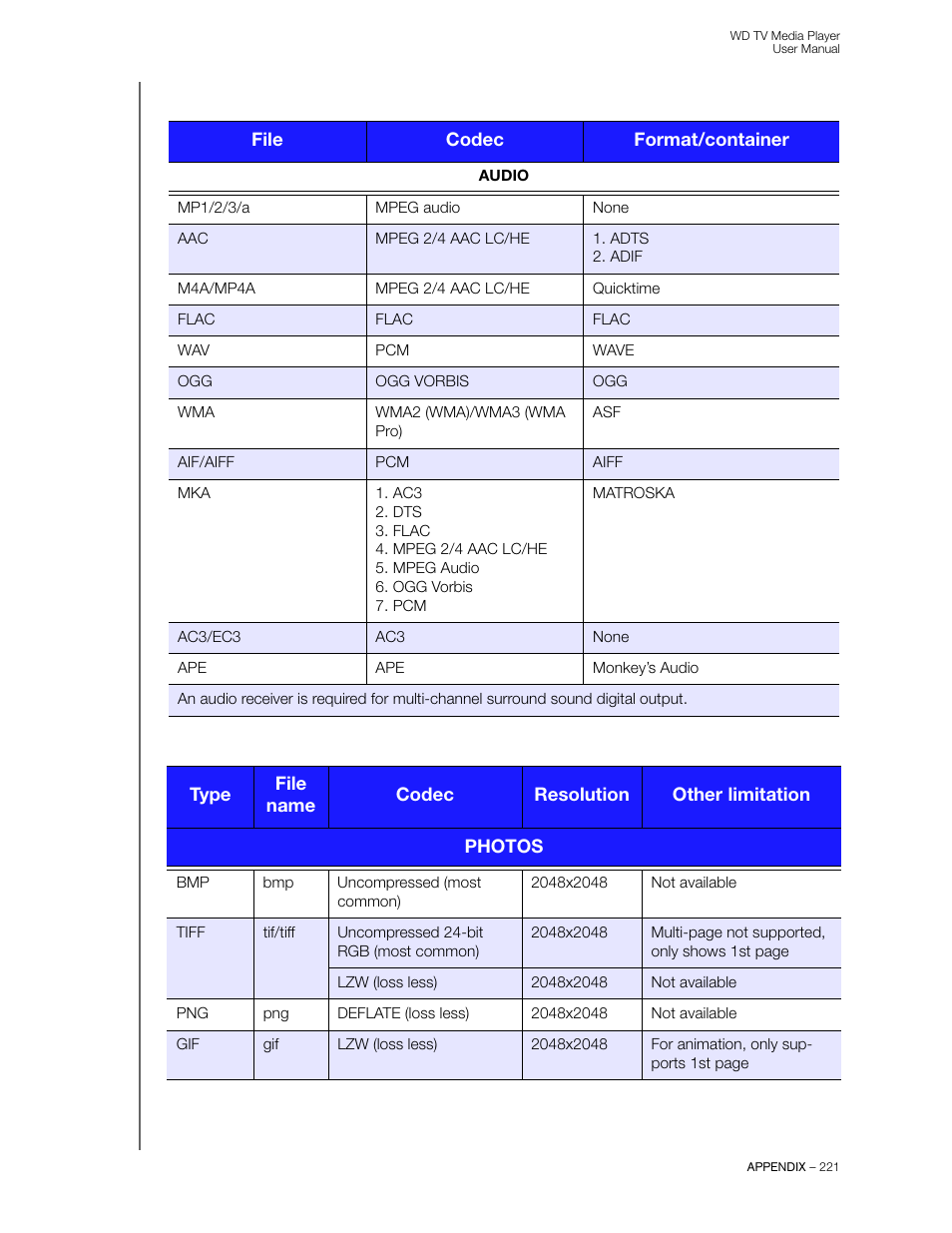 Western Digital WD TV User Manual User Manual | Page 226 / 244