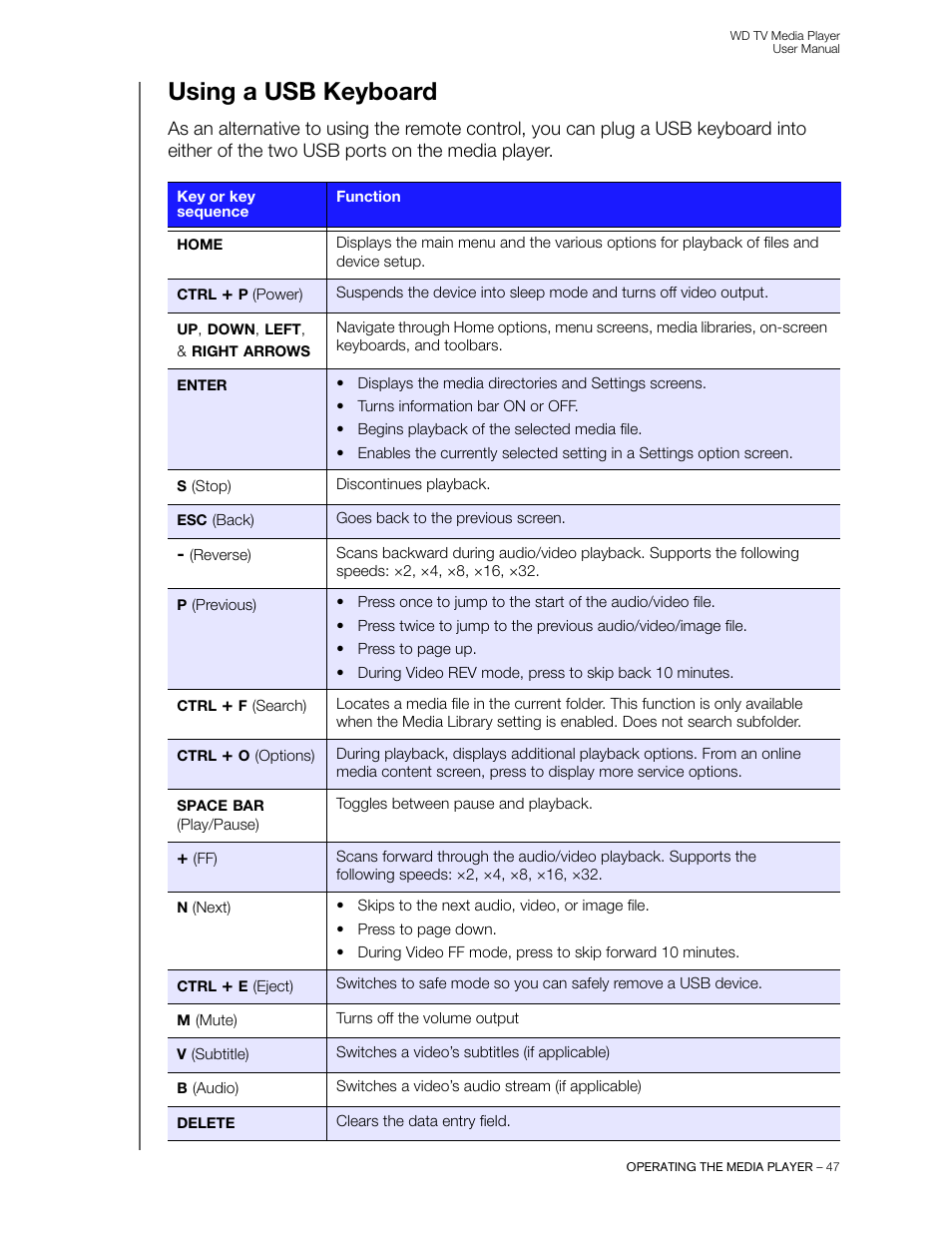 Using a usb keyboard | Western Digital WD TV User Manual User Manual | Page 52 / 244