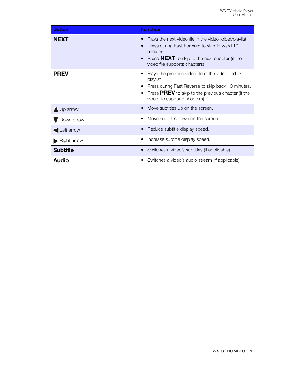 Western Digital WD TV User Manual User Manual | Page 78 / 244