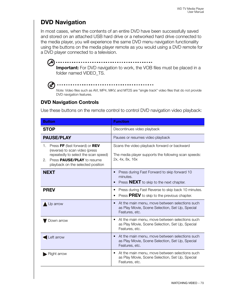 Dvd navigation, Dvd navigation controls | Western Digital WD TV User Manual User Manual | Page 84 / 244