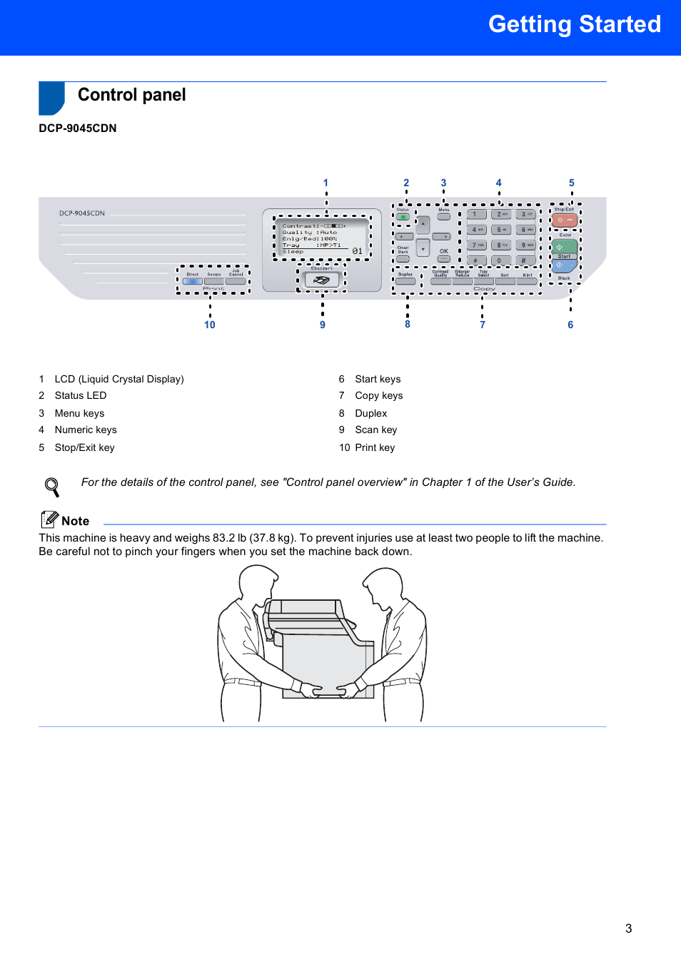 Control panel, Getting started | Brother DCP-9045CDN User Manual | Page 5 / 32