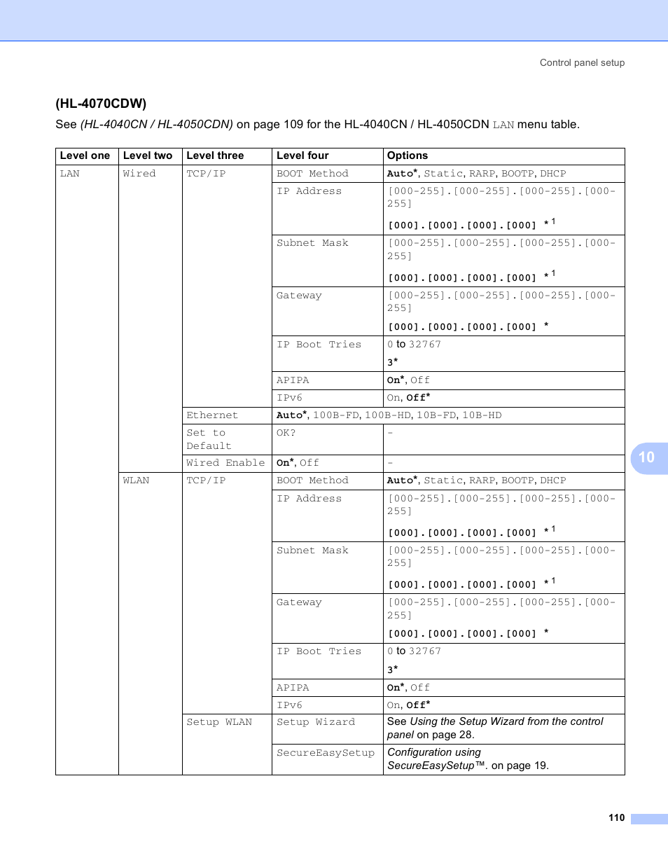 Hl-4070cdw) | Brother HL 4040CN User Manual | Page 117 / 177