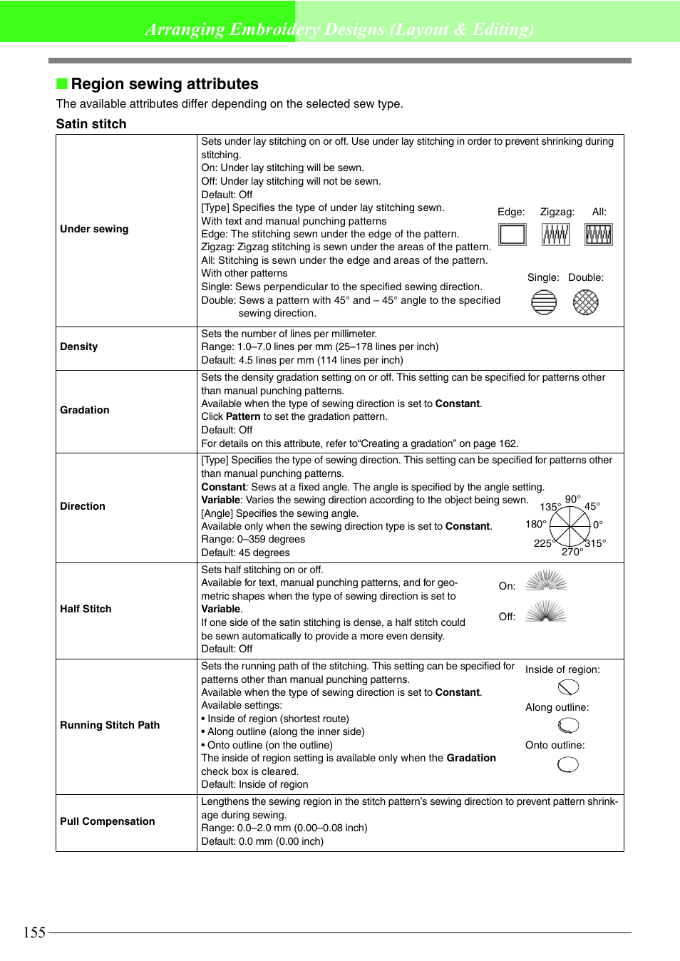 Arranging embroidery designs (layout & editing), Region sewing attributes | Brother PE-DESIGN V7 User Manual | Page 161 / 361
