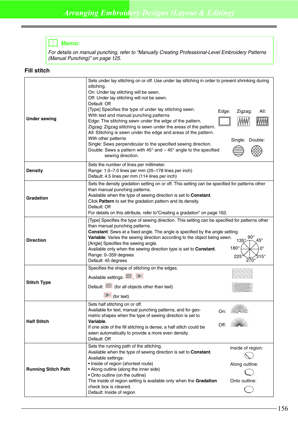 Arranging embroidery designs (layout & editing) | Brother PE-DESIGN V7 User Manual | Page 162 / 361