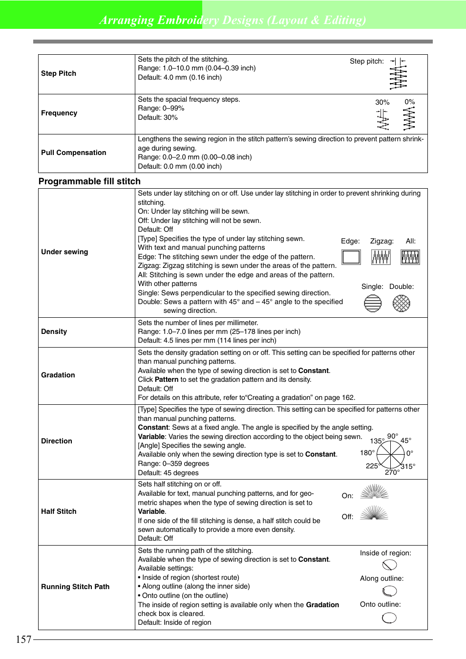 Arranging embroidery designs (layout & editing), Programmable fill stitch | Brother PE-DESIGN V7 User Manual | Page 163 / 361