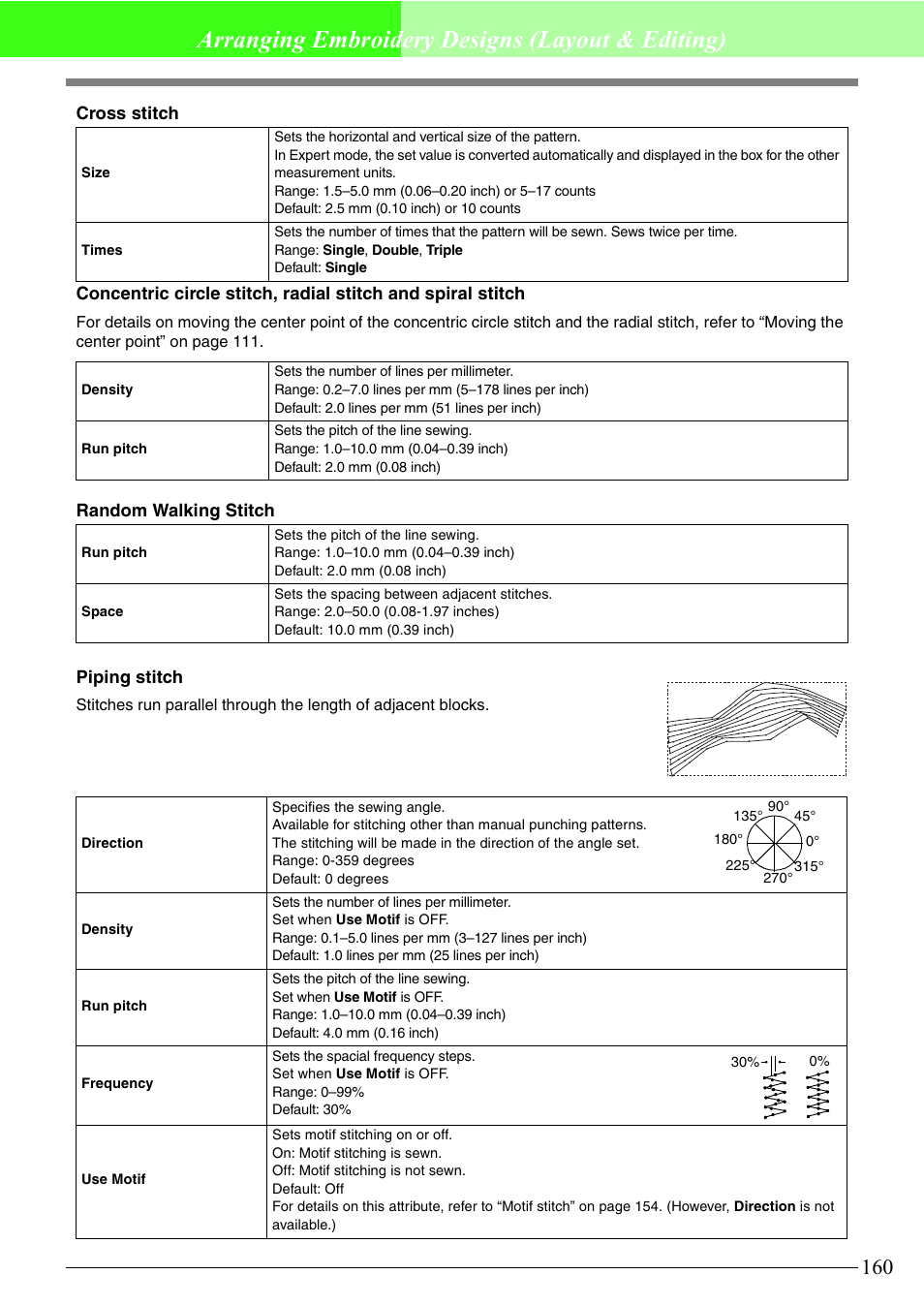 Arranging embroidery designs (layout & editing) | Brother PE-DESIGN V7 User Manual | Page 166 / 361