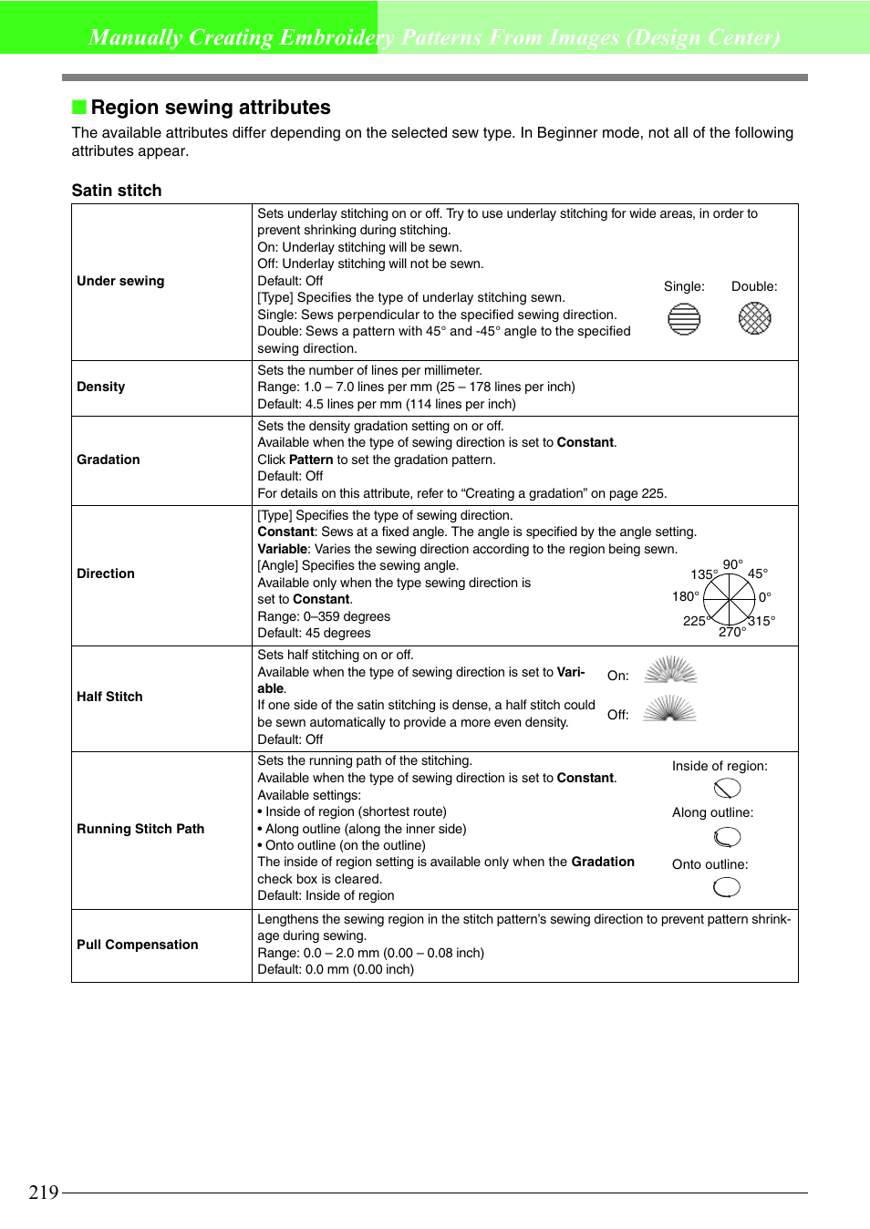 Region sewing attributes | Brother PE-DESIGN V7 User Manual | Page 225 / 361