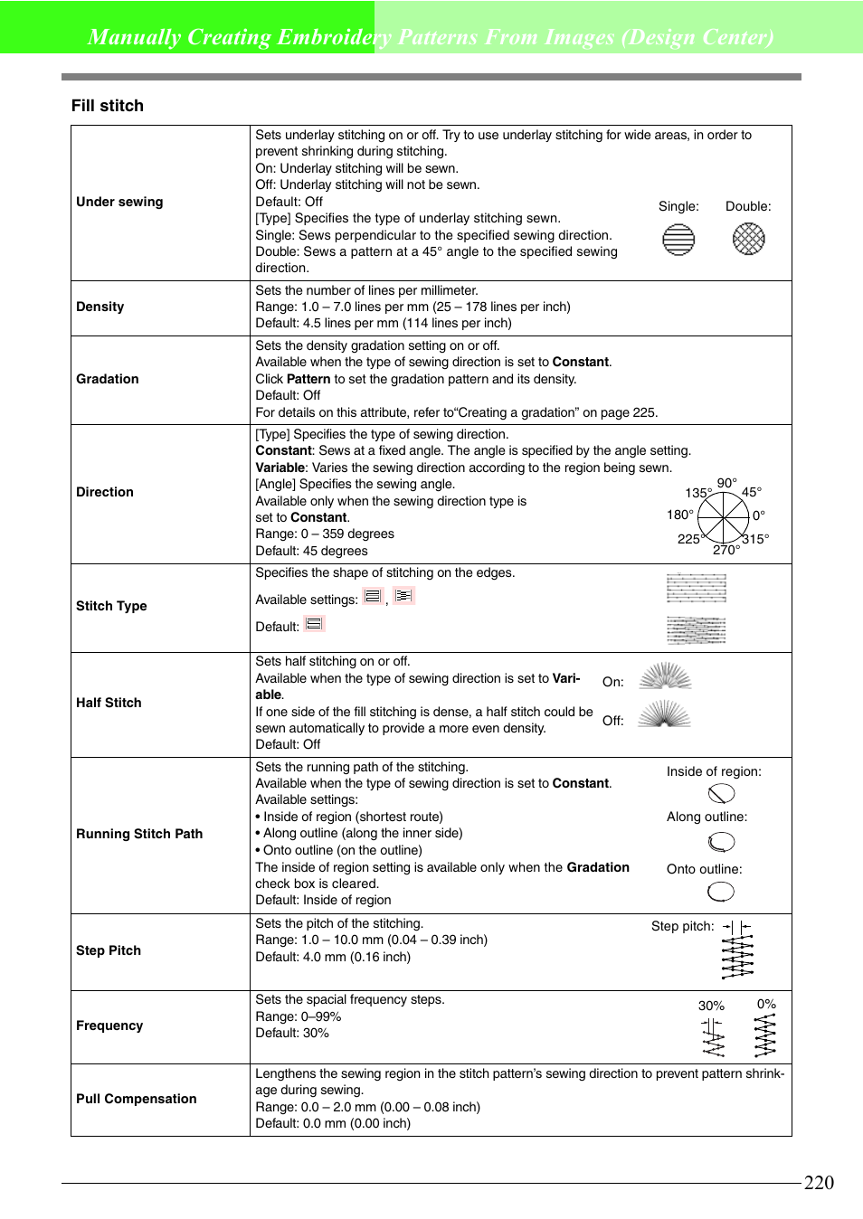 Fill stitch | Brother PE-DESIGN V7 User Manual | Page 226 / 361