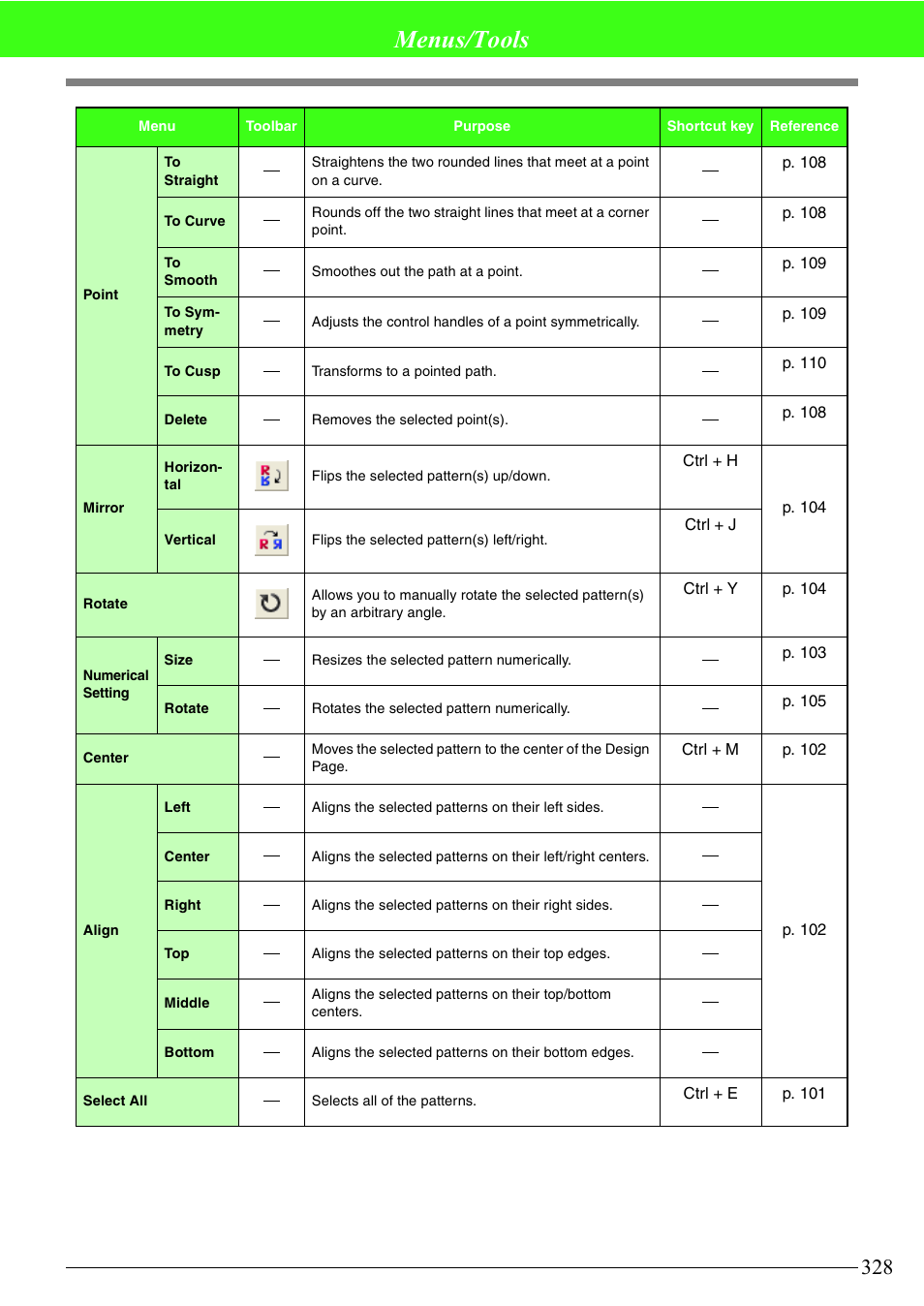 Menus/tools | Brother PE-DESIGN V7 User Manual | Page 334 / 361