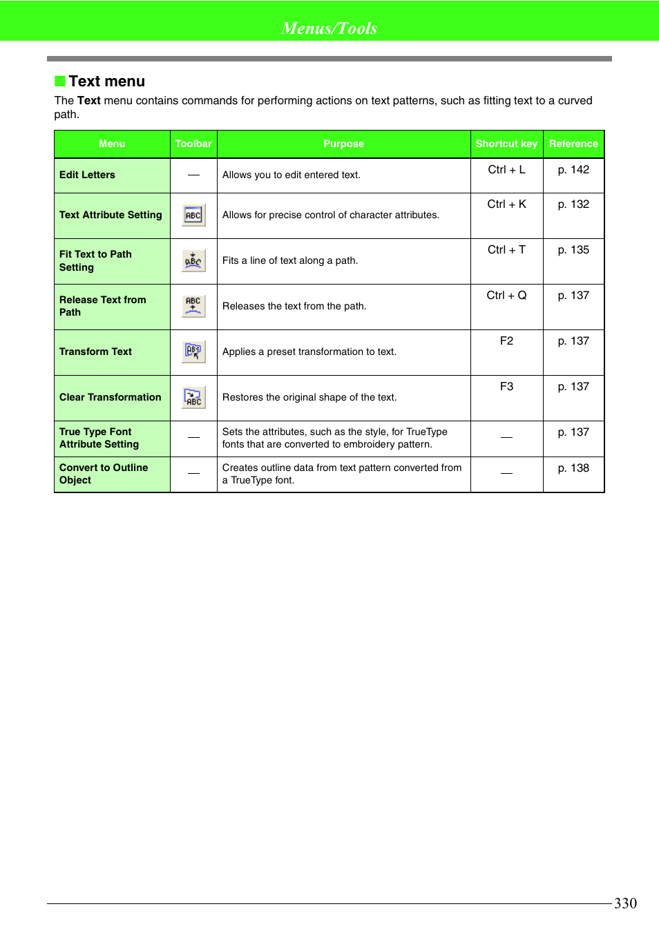 Menus/tools, Text menu | Brother PE-DESIGN V7 User Manual | Page 336 / 361