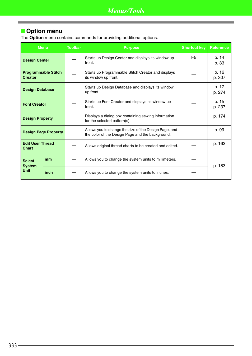 Menus/tools, Option menu | Brother PE-DESIGN V7 User Manual | Page 339 / 361