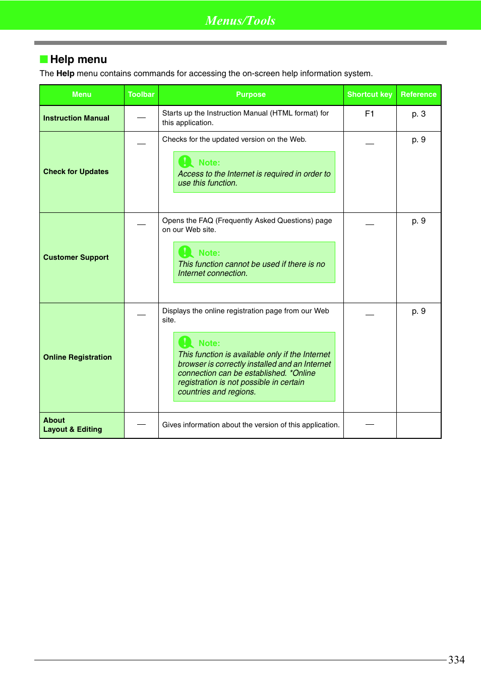 Menus/tools, Help menu | Brother PE-DESIGN V7 User Manual | Page 340 / 361