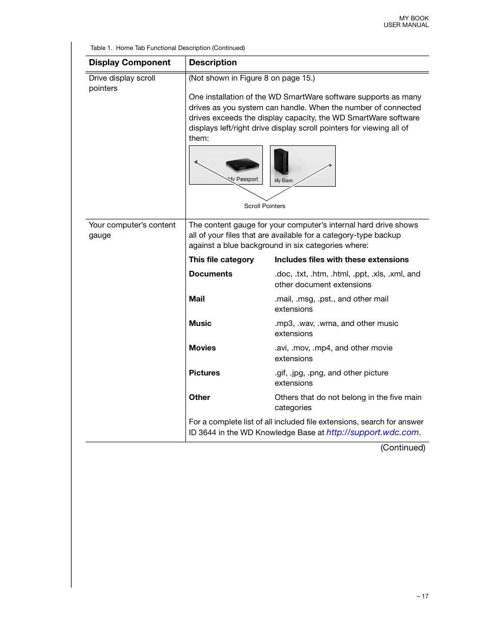 Western Digital My Book/My Book Essential (USB 3.0) User Manual User Manual | Page 22 / 93