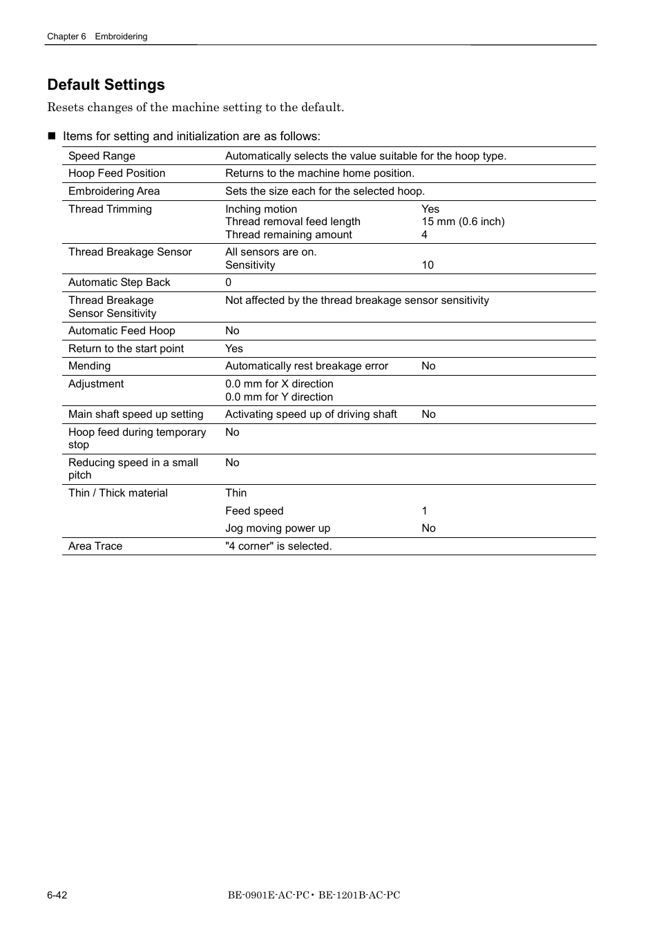 Default settings | Brother BE-1201B-AC-PC User Manual | Page 162 / 246