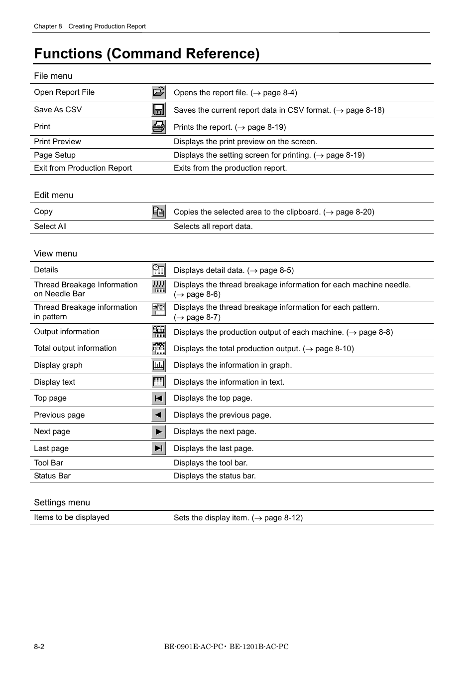 Functions (command reference) | Brother BE-1201B-AC-PC User Manual | Page 194 / 246