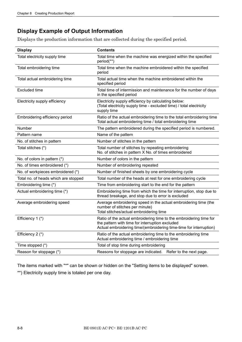 Display example of output information | Brother BE-1201B-AC-PC User Manual | Page 200 / 246