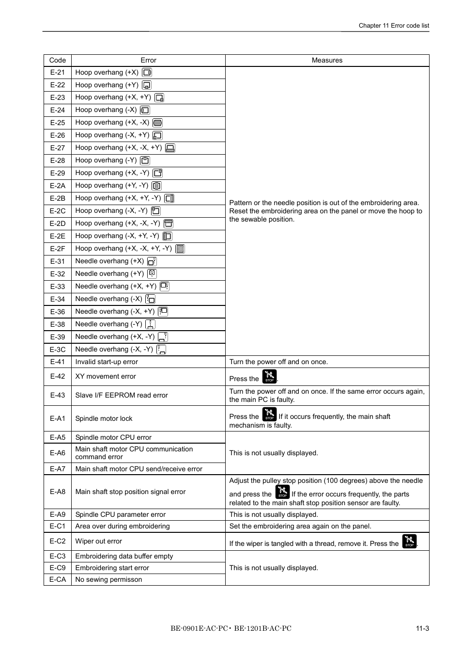 Brother BE-1201B-AC-PC User Manual | Page 231 / 246