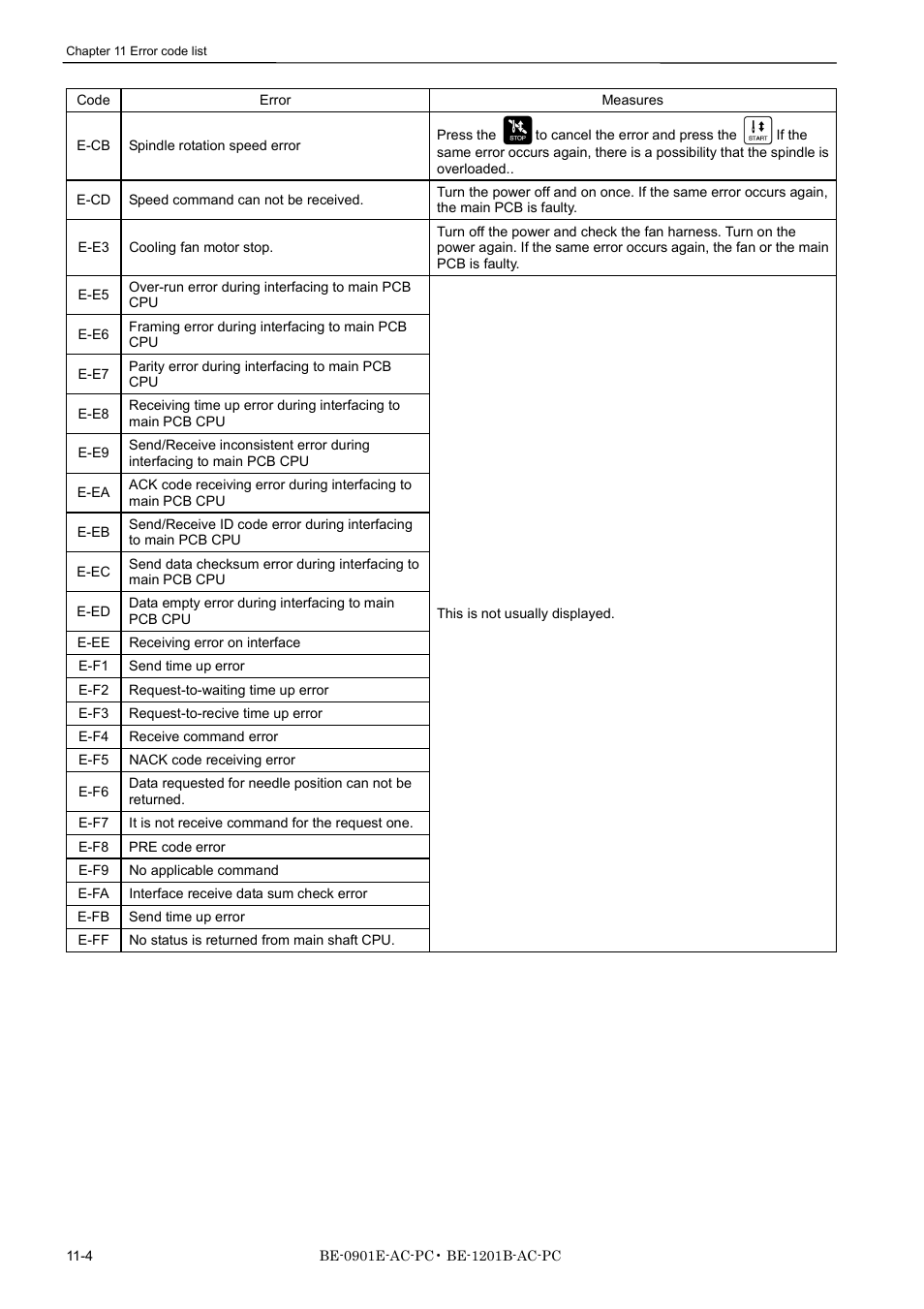 Brother BE-1201B-AC-PC User Manual | Page 232 / 246