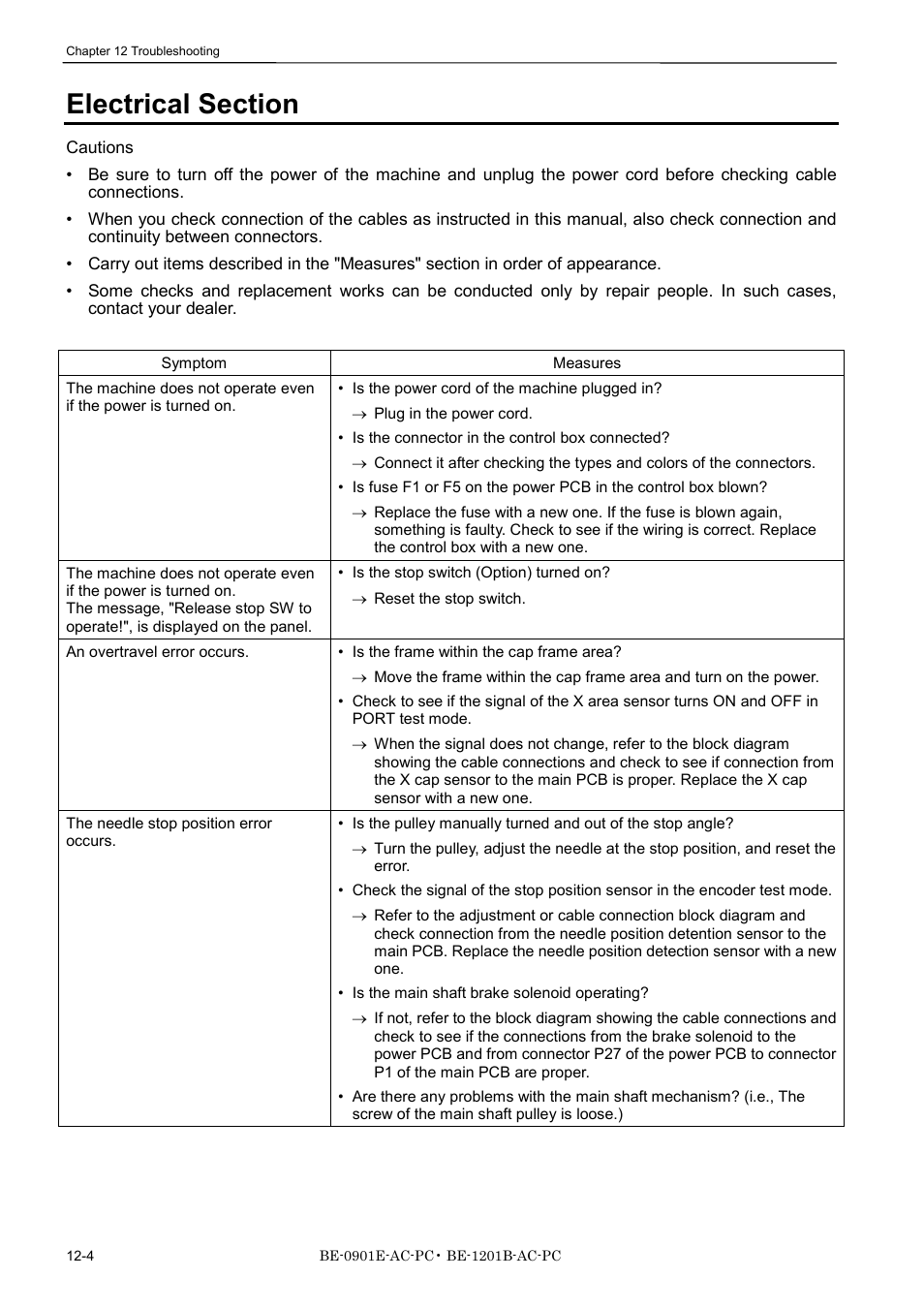 Electrical section | Brother BE-1201B-AC-PC User Manual | Page 236 / 246