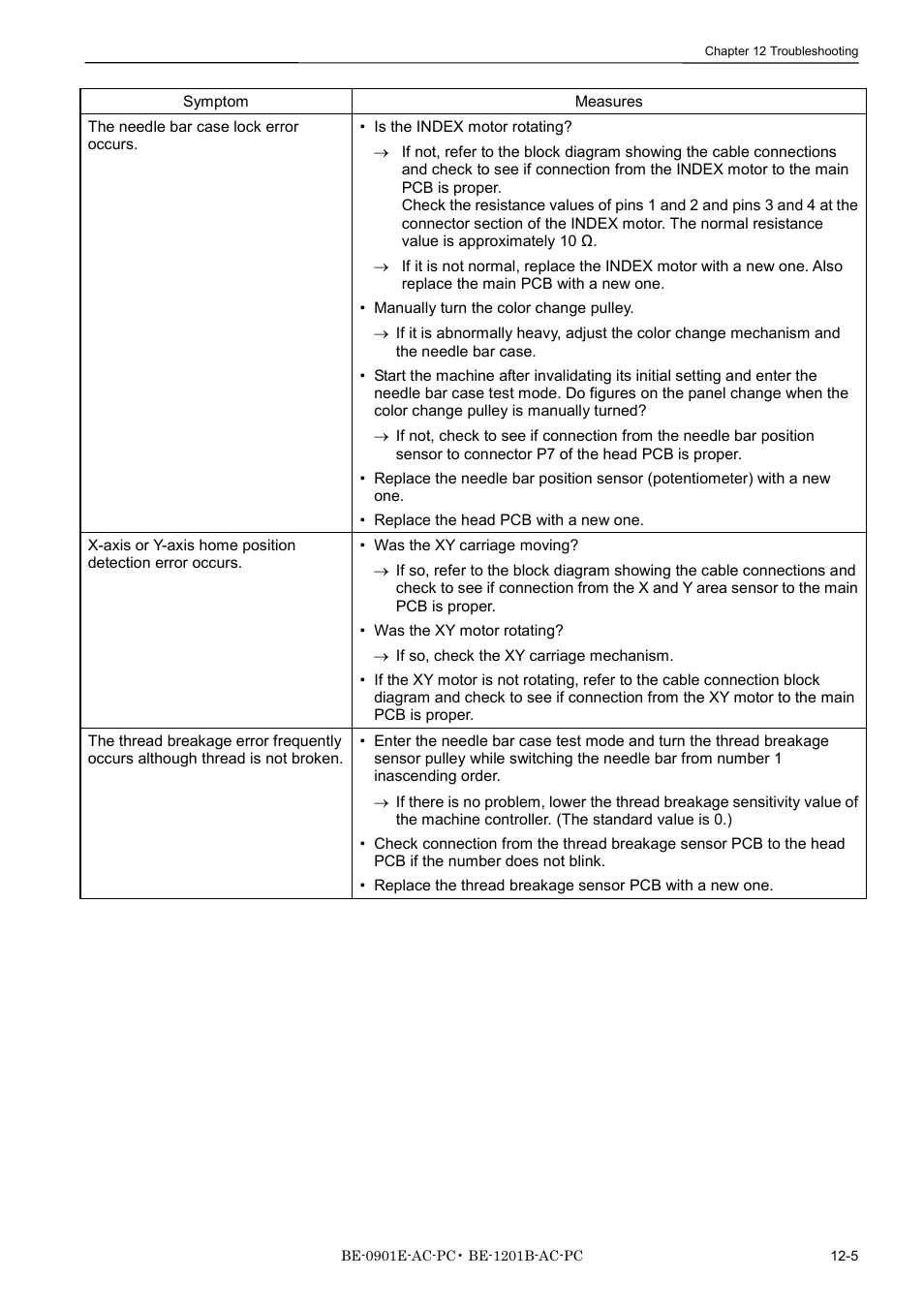 Brother BE-1201B-AC-PC User Manual | Page 237 / 246
