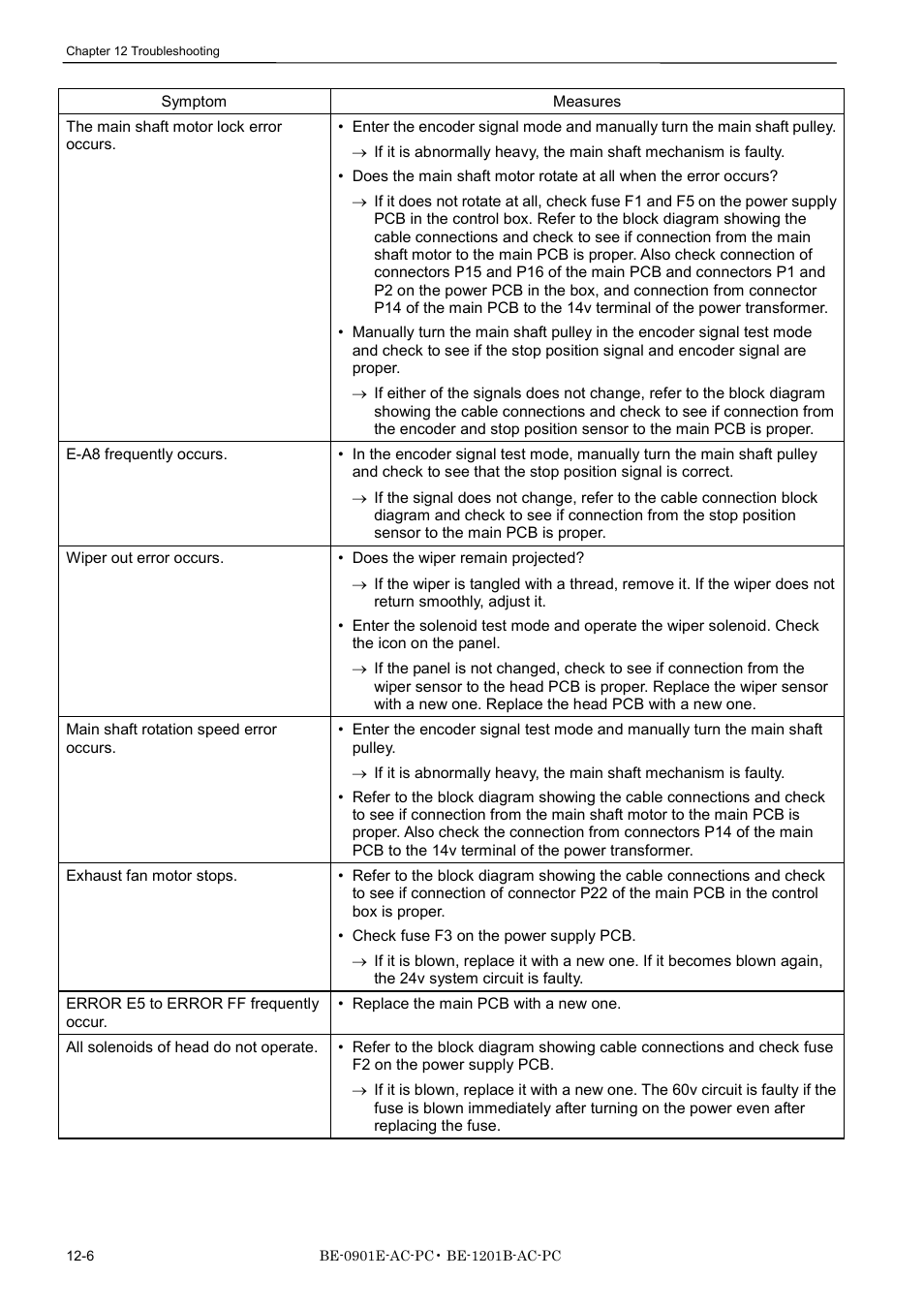 Brother BE-1201B-AC-PC User Manual | Page 238 / 246