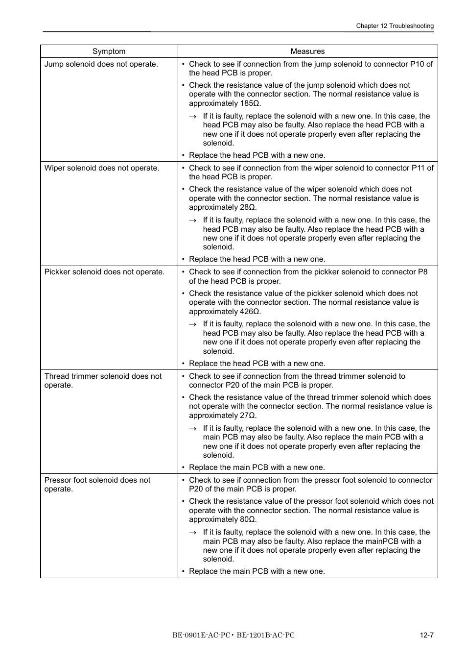 Brother BE-1201B-AC-PC User Manual | Page 239 / 246