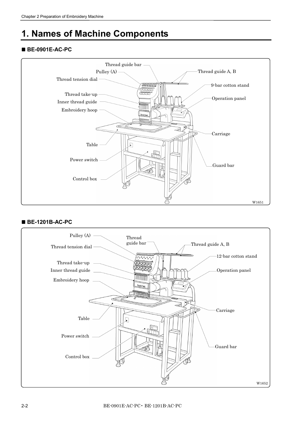 Names of machine components | Brother BE-1201B-AC-PC User Manual | Page 30 / 246