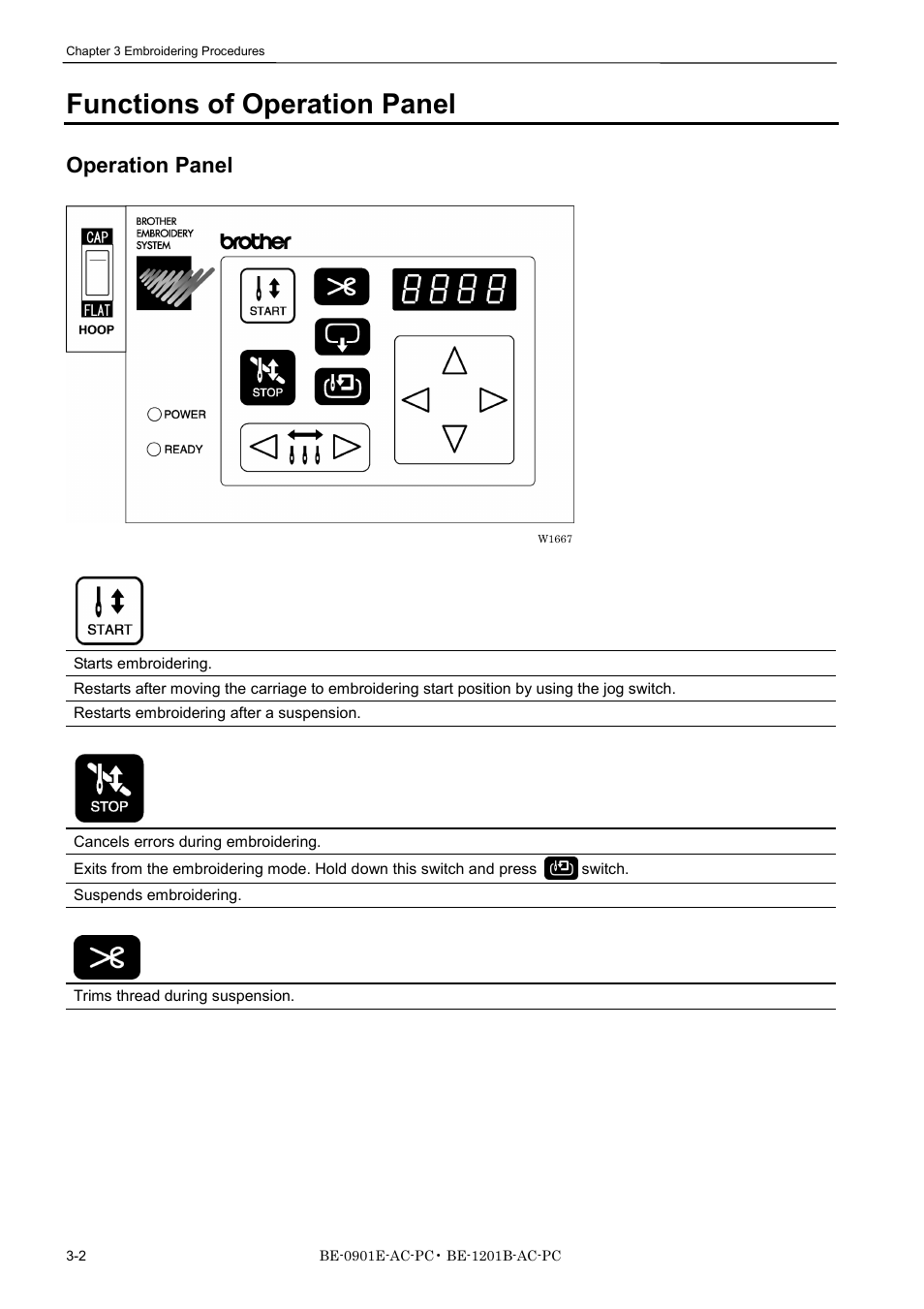 Functions of operation panel, Operation panel | Brother BE-1201B-AC-PC User Manual | Page 54 / 246