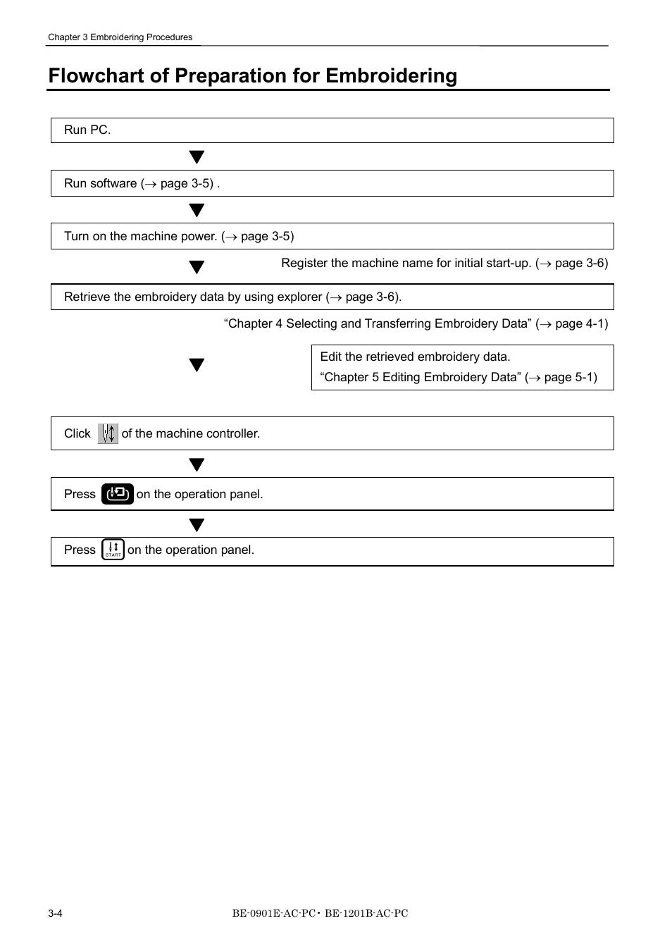 Flowchart of preparation for embroidering | Brother BE-1201B-AC-PC User Manual | Page 56 / 246