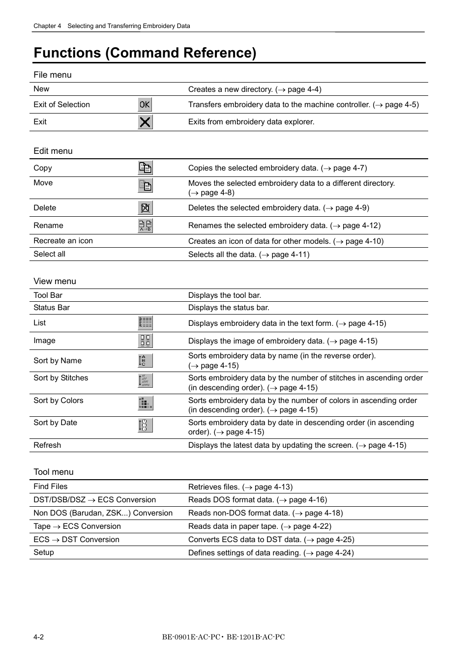 Functions (command reference) | Brother BE-1201B-AC-PC User Manual | Page 62 / 246