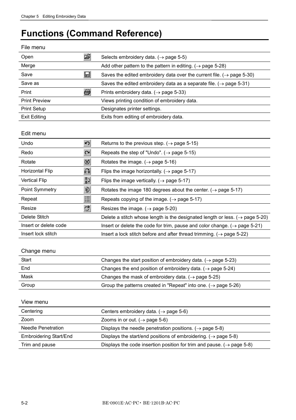 Functions (command reference) | Brother BE-1201B-AC-PC User Manual | Page 88 / 246